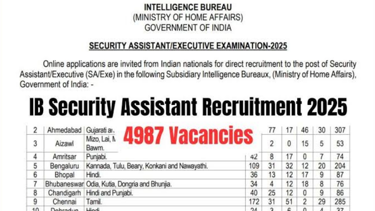 Intelligence Bureau Jobs 2025 - Apply Now